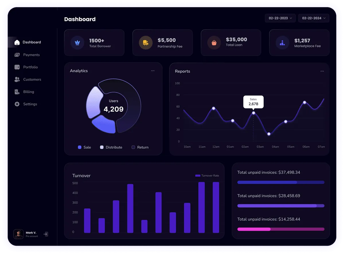 1247 Enterprises Wade Dashboard